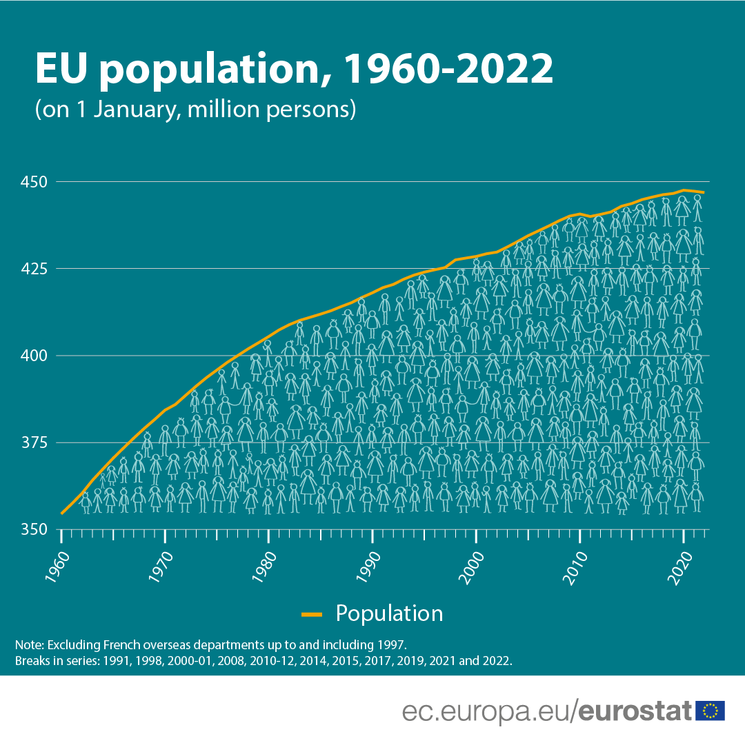 Demografia Europy